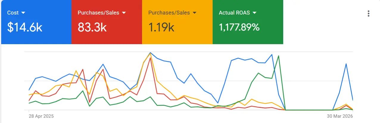 Hardware store e-commerce case study