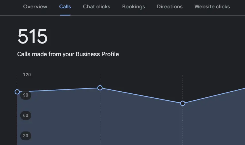 Local SEO performance dashboard