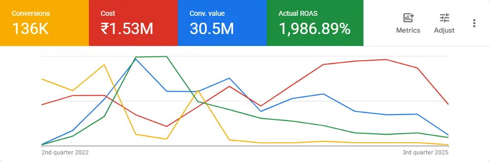 Google Ads Dashboard Proof